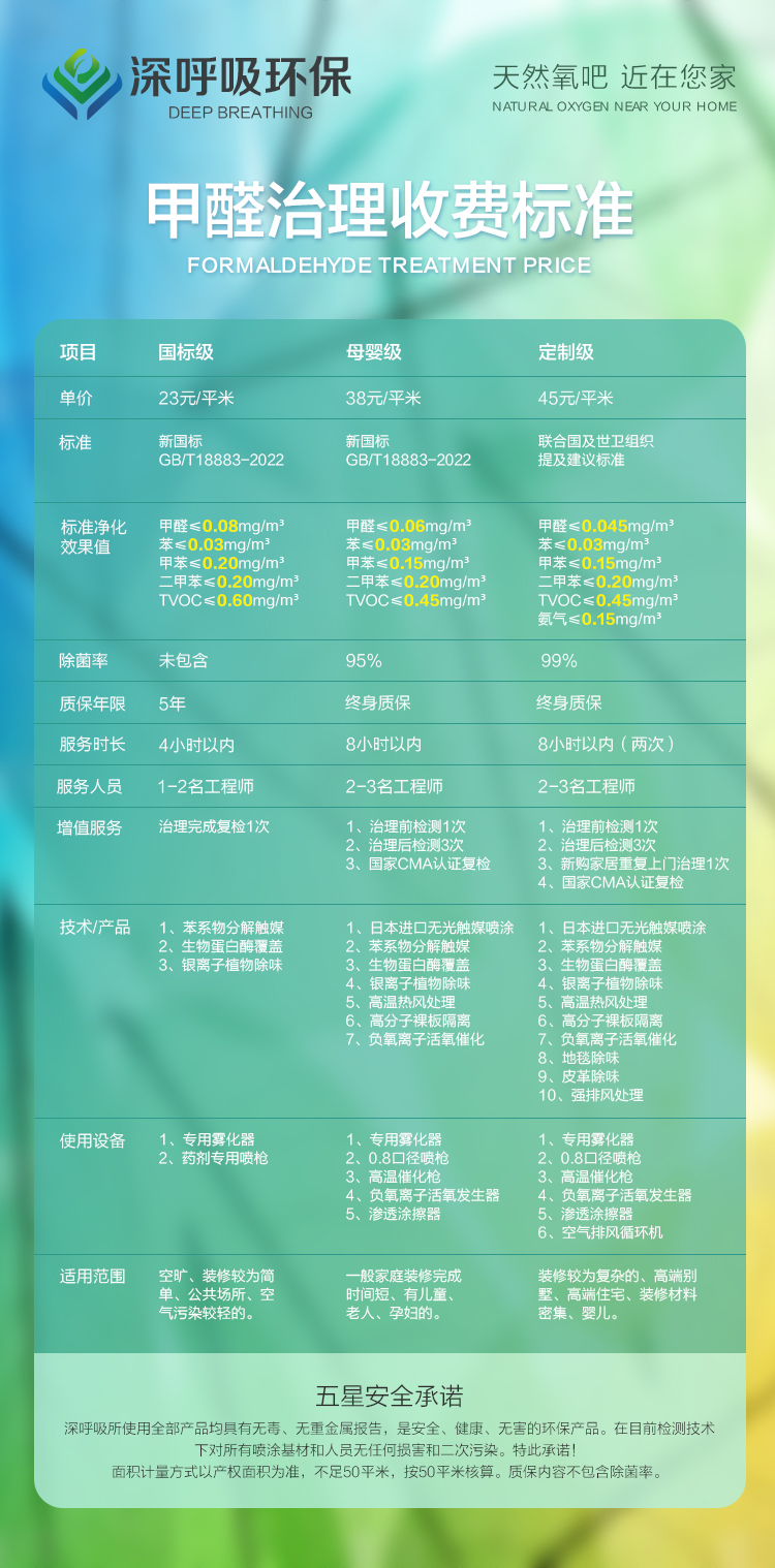 深呼吸環(huán)保湘潭除甲醛收費標準